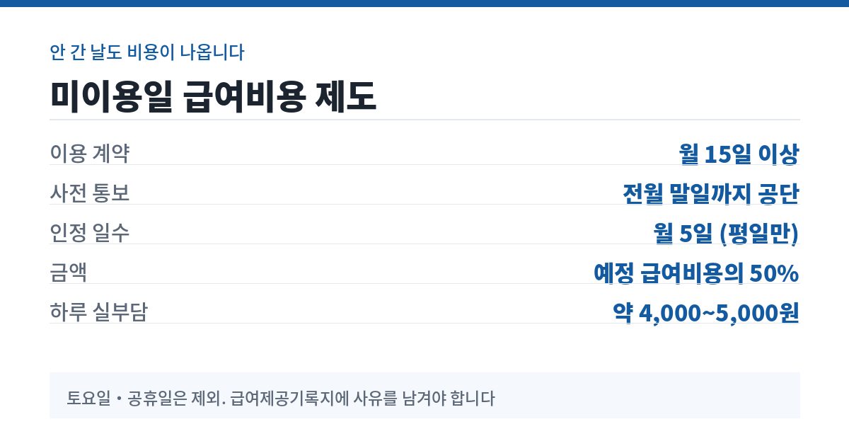 미이용일 급여비용 제도 요약