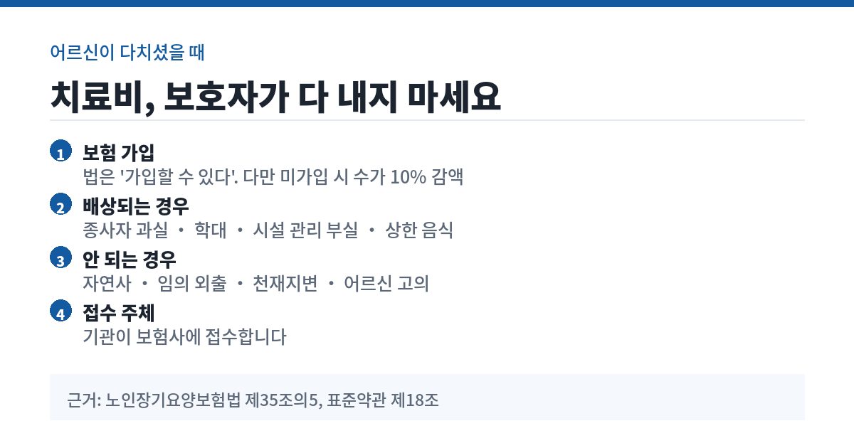 주간보호센터 배상책임 처리 절차 요약