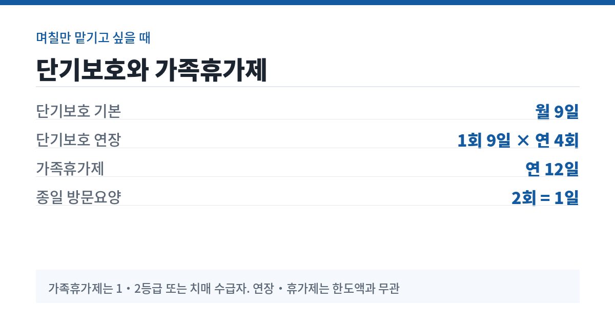 단기보호와 가족휴가제 이용 일수 비교표