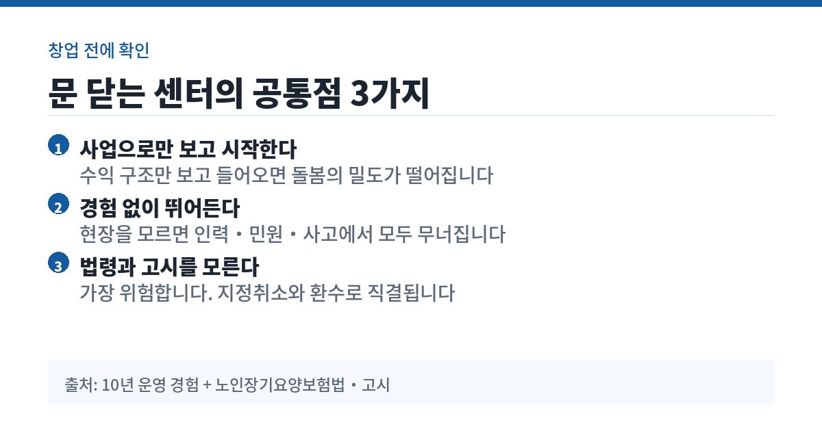 문 닫는 주간보호센터의 공통점 3가지 요약