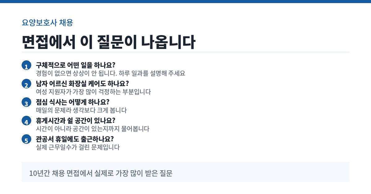 요양보호사 채용 면접에서 자주 나오는 질문 정리